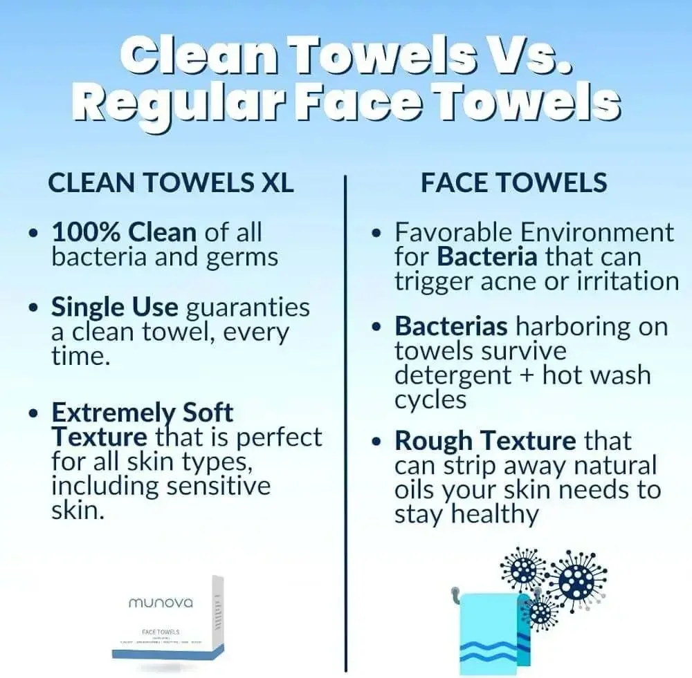 Munova Disposable Face Towels XL, 50 Count Biodegradable Facial Cleansing‎ Wipes